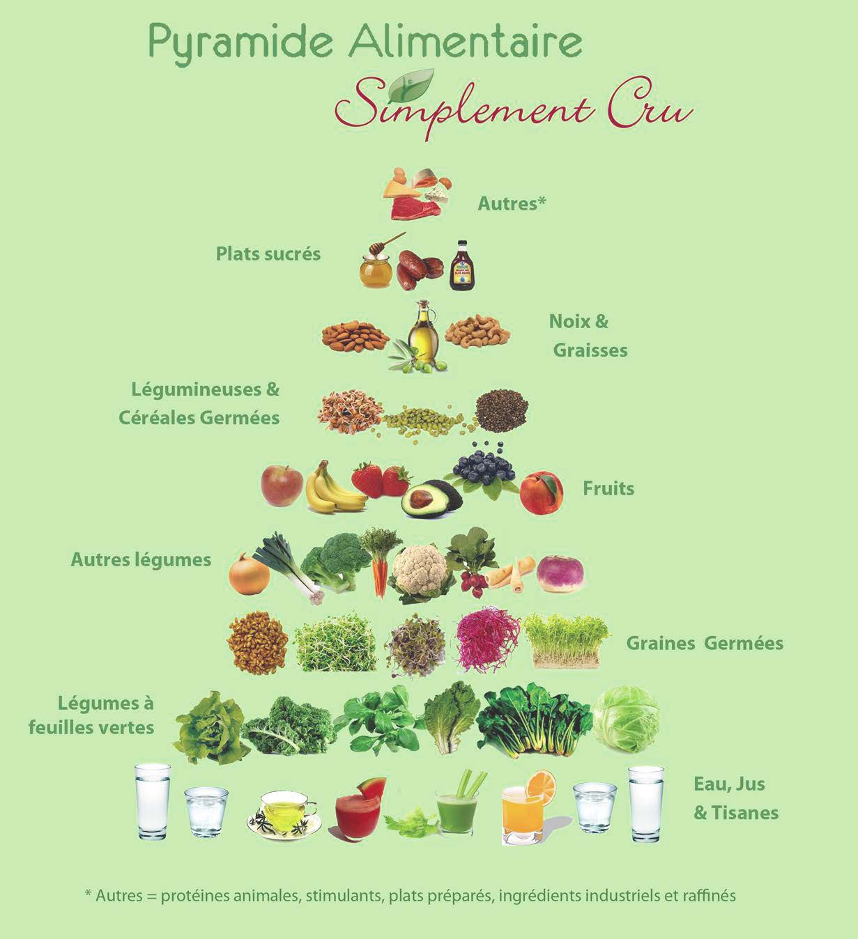 Les combinaisons alimentaires (2ème partie)